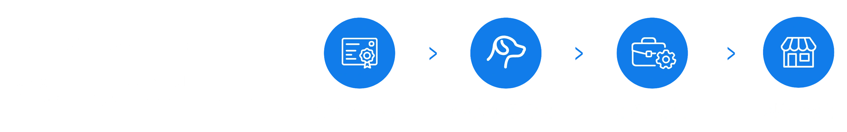 이 과정을 수료하면 안내 문구와 자격증 준비부터 창업까지 이어지는 4단계 아이콘을 담은 이미지