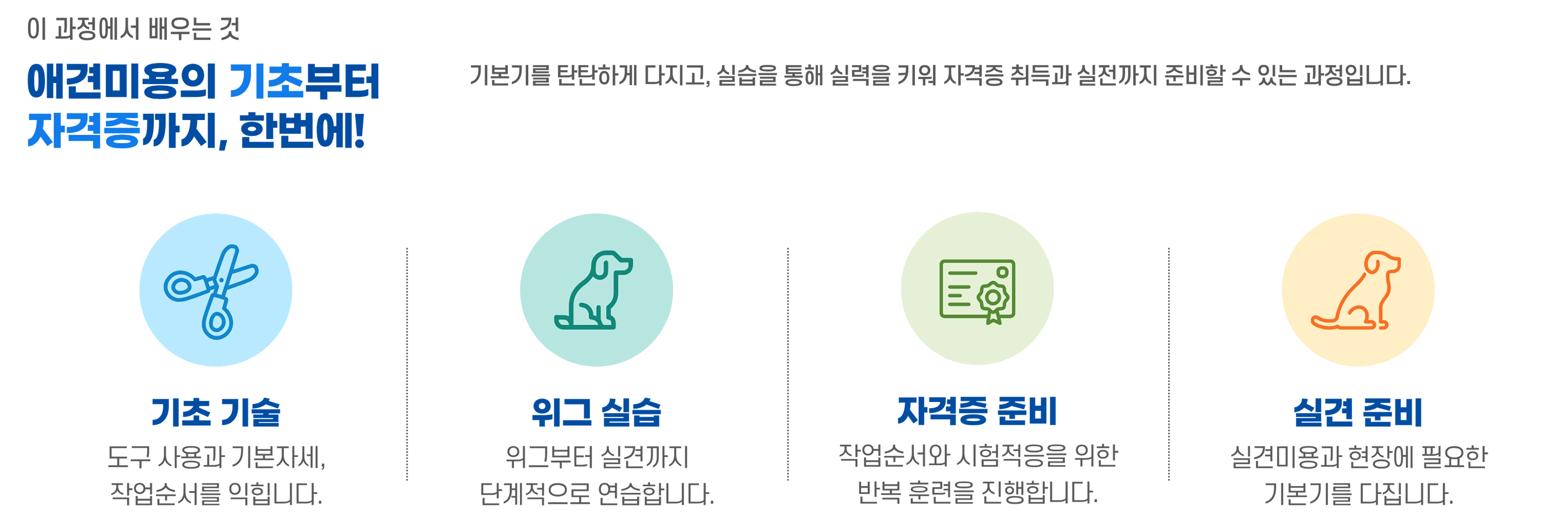 이 과정에서 배우는 것 4가지를 아이콘으로 안내하는 이미지