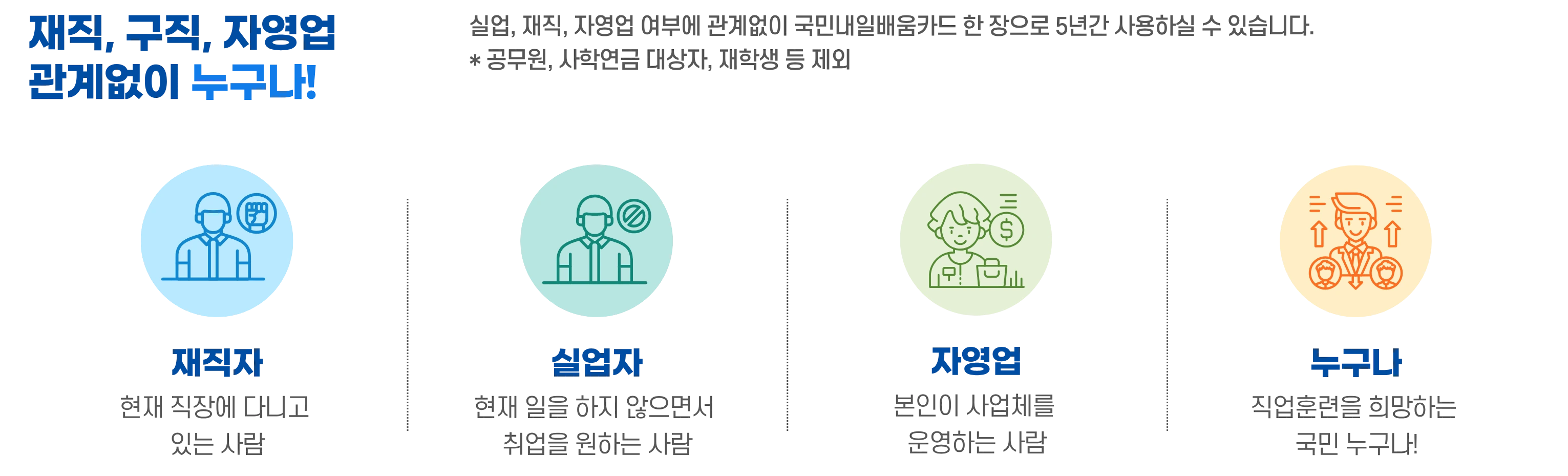 재직·구직·자영업 관계없이 누구나 신청 가능함을 안내하는 이미지