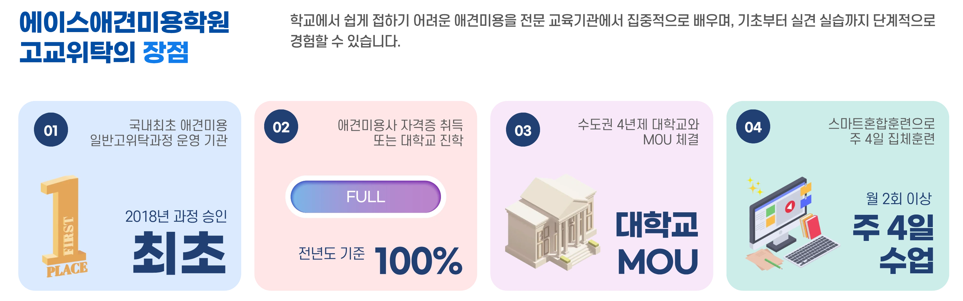 에이스애견미용학원 고교위탁의 장점 4가지를 카드로 안내하는 이미지
