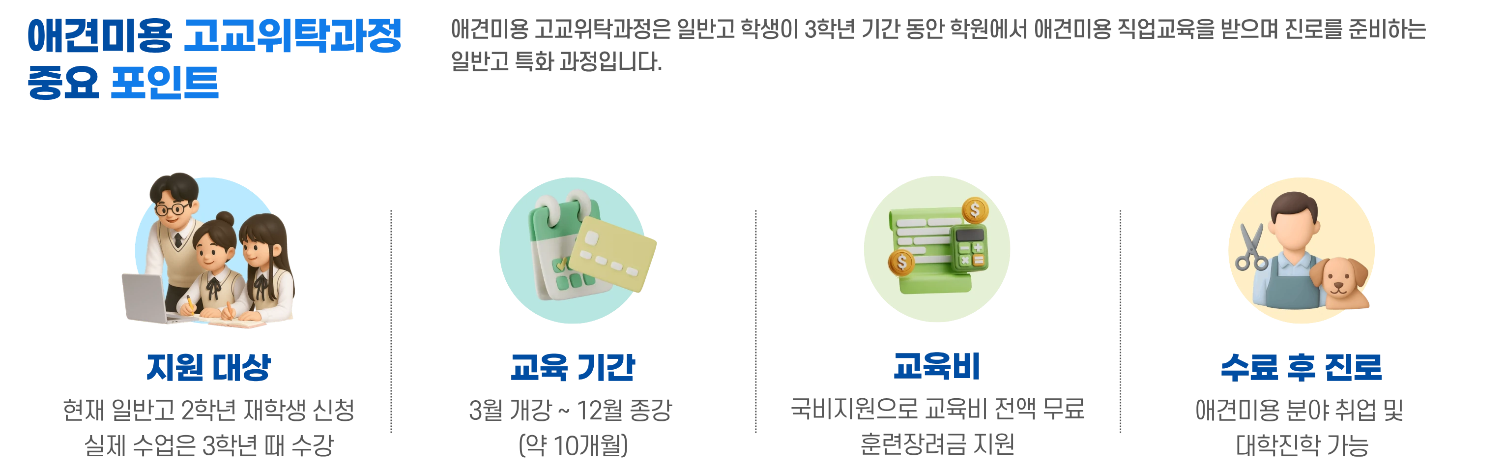 애견미용 고교위탁과정의 지원 대상·교육 기간·교육비·수료 후 진로를 아이콘으로 안내하는 이미지